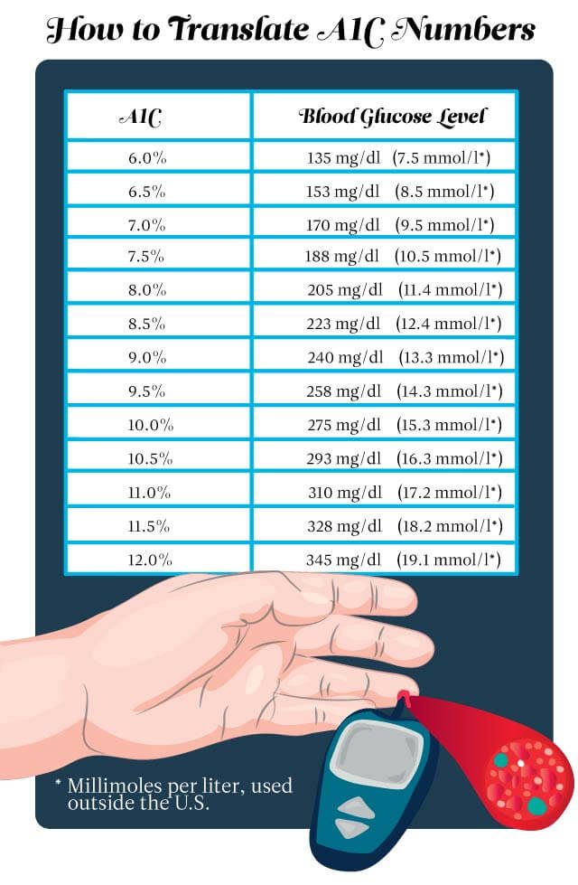 does-blood-glucose-rise-after-exercise-exercise-poster